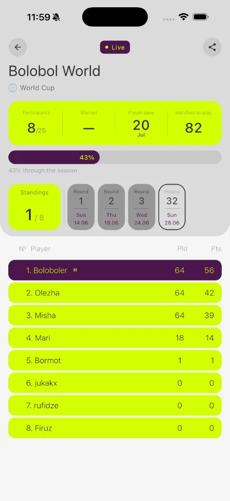 Bolobol tournament standings and prediction leaderboard
